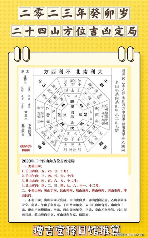 坐南朝北財位2023|2023年方位吉凶圖 2023年吉凶方位與化解